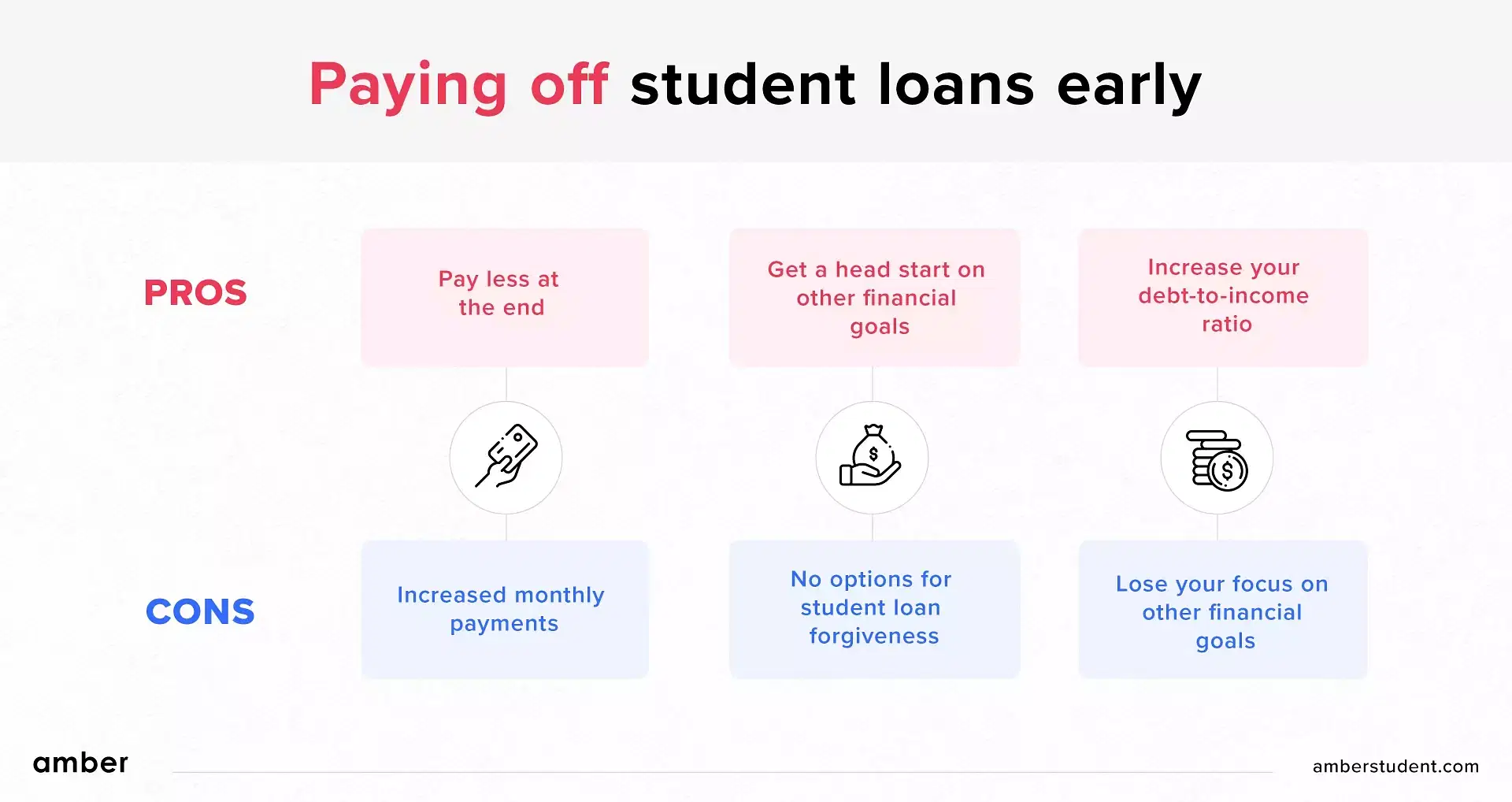 pros and cons of paying off student loans early